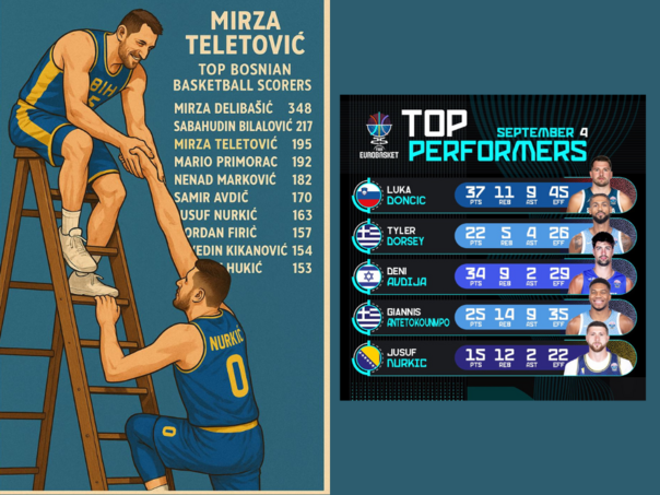 Od srca ti želim Jusufe da me do kraja Eurobasketa i pretekneš; Oglasio se Nurkić