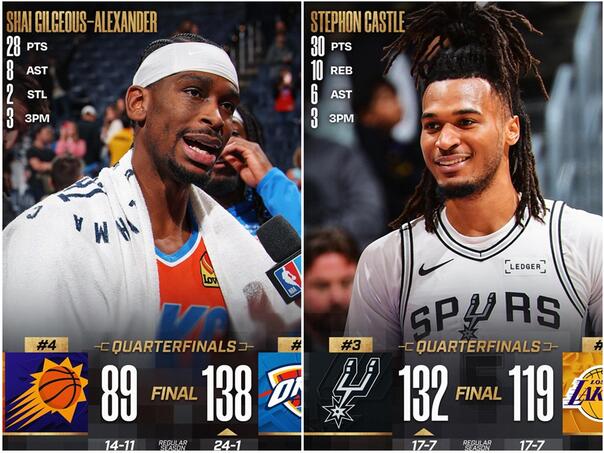 San Antonio i Oklahoma u polufinalu NBA kupa